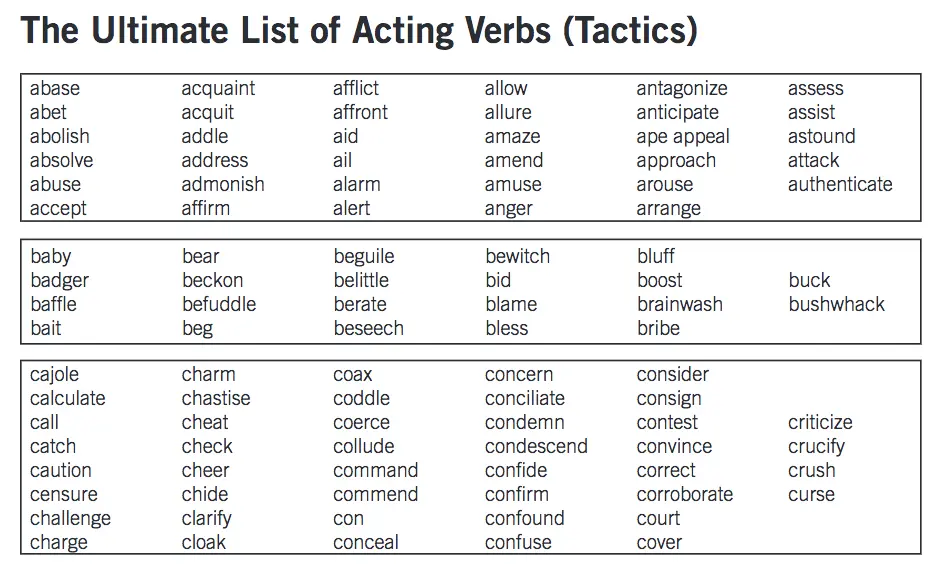 Ultimate List of Acting Verbs
